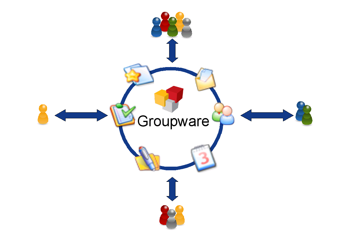 Groupware