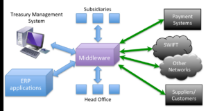 Middleware