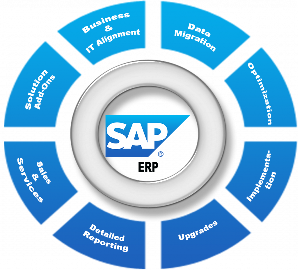 Sap products