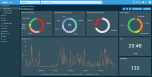 Datto rmm features