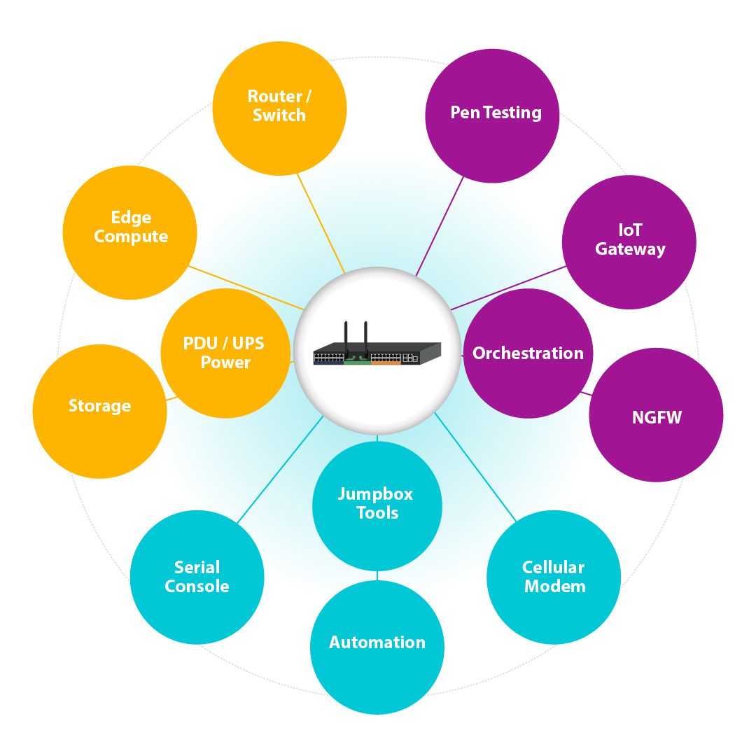 Msp remote management