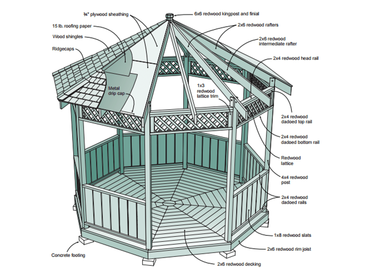 Gazebo plans