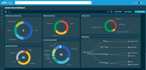 Remote monitoring and management rmm software