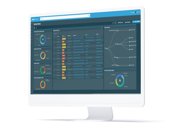 Datto rmm monitoring