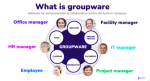 Groupware