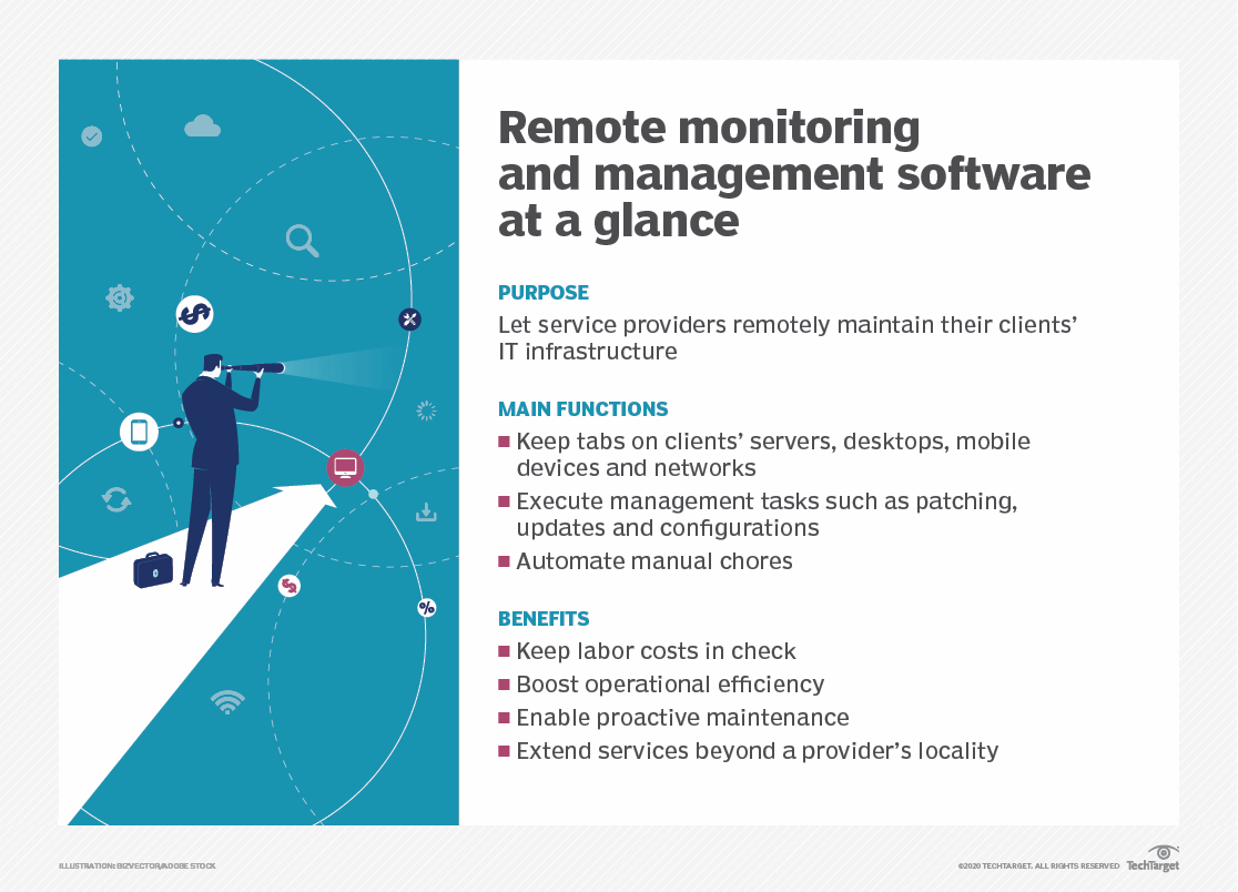 Remote monitoring and management rmm software