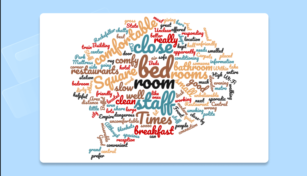 Word cloud generator free